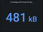 Screenshot of AWS managed Grafana Postgres average temp file size panel.