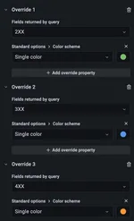 Screenshot of AWS managed Grafana color scheme.