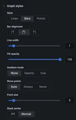 Screenshot of AWS managed Grafana network traffic dashboard.